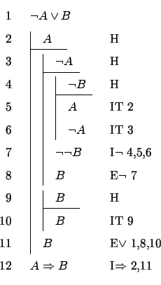 \begin{displaymath}\begin{fitch} \par \neg A \vee B \ \par \fh A & H \ \par ... ... \par A \Rightarrow B & I$\Rightarrow$ 2,11 \par \end{fitch} \end{displaymath}