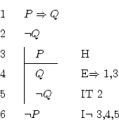 \begin{displaymath}\begin{fitch}
\par
P \Rightarrow Q \\
\par
\neg Q \\
\par
\...
...neg Q & IT 2 \\
\par
\neg P & I$\neg$\ 3,4,5
\par
\end{fitch} \end{displaymath}