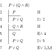 \begin{displaymath}\begin{fitch}
\par
P \vee (Q \wedge R) \\
\par
\fh P & H \\ ...
...I$\vee$\ 5 \\
\par
P \vee Q & E$\vee$\ 1,3,6
\par
\end{fitch} \end{displaymath}