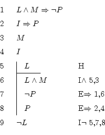 \begin{displaymath}\begin{fitch}
\par
L \wedge M \Rightarrow \neg P \\
\par
I \...
...tarrow$\ 2,4 \\
\par
\neg L & I$\neg$\ 5,7,8
\par
\end{fitch} \end{displaymath}