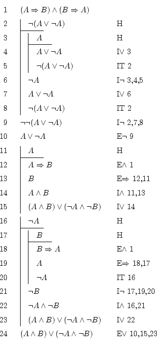 \begin{displaymath}\begin{fitch}
\par
(A \Rightarrow B) \wedge (B \Rightarrow A)...
...e (\neg A \wedge \neg B) & E$\vee$\ 10,15,23
\par
\end{fitch} \end{displaymath}