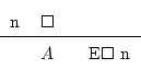 \begin{displaymath}\begin{fitch*}
\par
n & \square \\
\par
\hline
\par
& A & E$\square$\ n
\par
\end{fitch*} \end{displaymath}