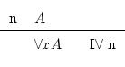 \begin{displaymath}\begin{fitch*}
\par
n & A \\
\par
\hline
\par
& \forall x A & I$\forall$\ n
\par
\end{fitch*} \end{displaymath}