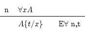 \begin{displaymath}\begin{fitch*}
\par
n & \forall x A \\
\par
\hline
\par
& A\{t/x\} & E$\forall$\ n,t
\par
\end{fitch*} \end{displaymath}