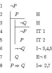 \begin{displaymath}\begin{fitch}
\par
\neg P \\
\par
\fh P & H \\
\par
\fa \fh...
...\
\par
P \Rightarrow Q & I$\Rightarrow$\ 2,7
\par
\end{fitch} \end{displaymath}