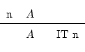 \begin{displaymath}\begin{fitch*}
\par
n & A \\
\par
\hline
\par
& A & IT n
\par
\end{fitch*} \end{displaymath}