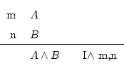 \begin{displaymath}\begin{fitch*}
\par
m & A \\
\par
n & B \\
\par
\hline
\par
& A \wedge B & I$\wedge$\ m,n
\par
\end{fitch*} \end{displaymath}