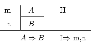 \begin{displaymath}\begin{fitch*}
\par
m & \fh A & H \\
\par
n & \fa B \\
\par...
...\par
& A \Rightarrow B & I$\Rightarrow$\ m,n
\par
\end{fitch*} \end{displaymath}