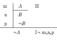 \begin{displaymath}\begin{fitch*}
\par
m & \fh A & H \\
\par
n & \fa B \\
\par...
...
\par
\hline
\par
& \neg A & I$\neg$\ m,n,p
\par
\end{fitch*} \end{displaymath}